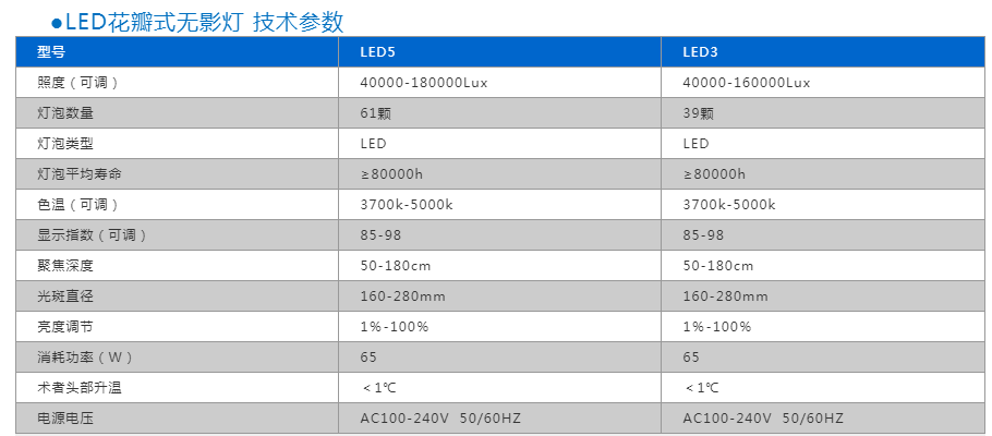 花瓣式无影灯（立式）LK-LED-5型